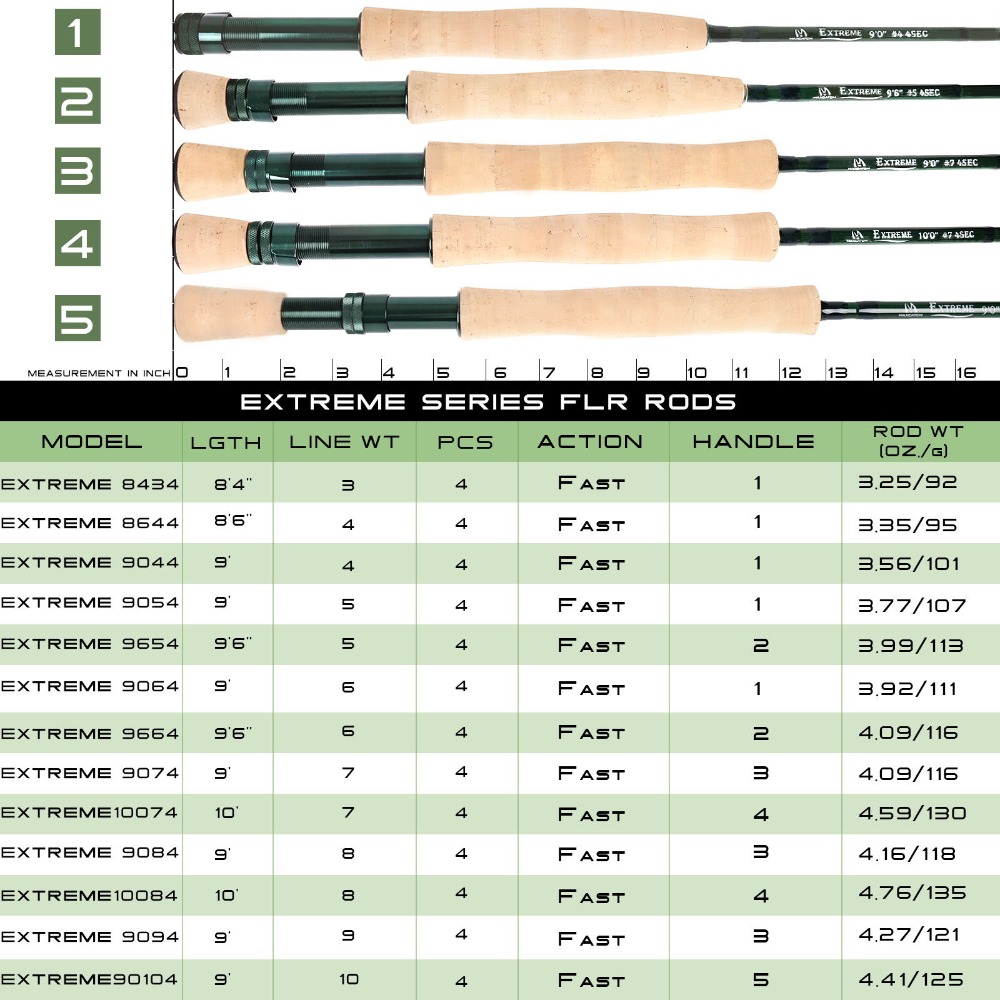 Maximumcatch المتطرفة يطير الص - مراجعة Fishing Rod Ice وسعره
