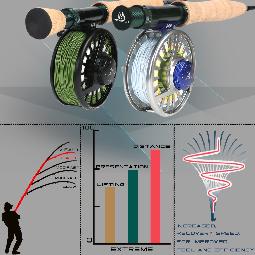 Maximumcatch المتطرفة يطير الص - مراجعة Fishing Rod Ice وسعره