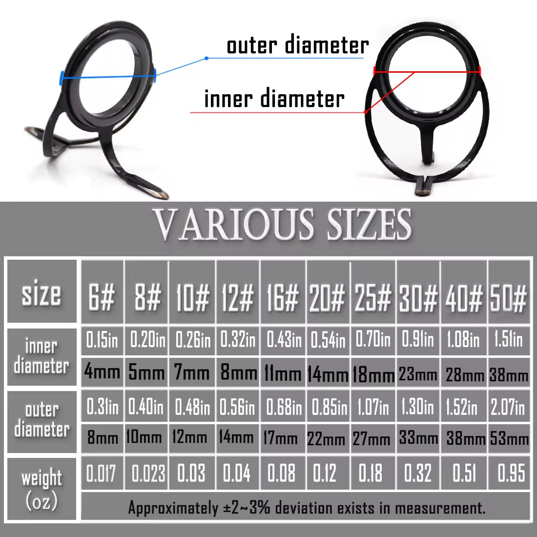الصيد رود طقم تصليح الغزل قضيب - مراجعة Fishing Rod Guide Replacement وسعره
